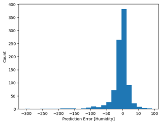 Traffic NOx Prediction